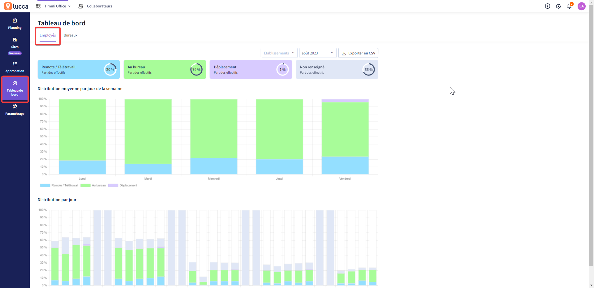 Tracking office occupancy